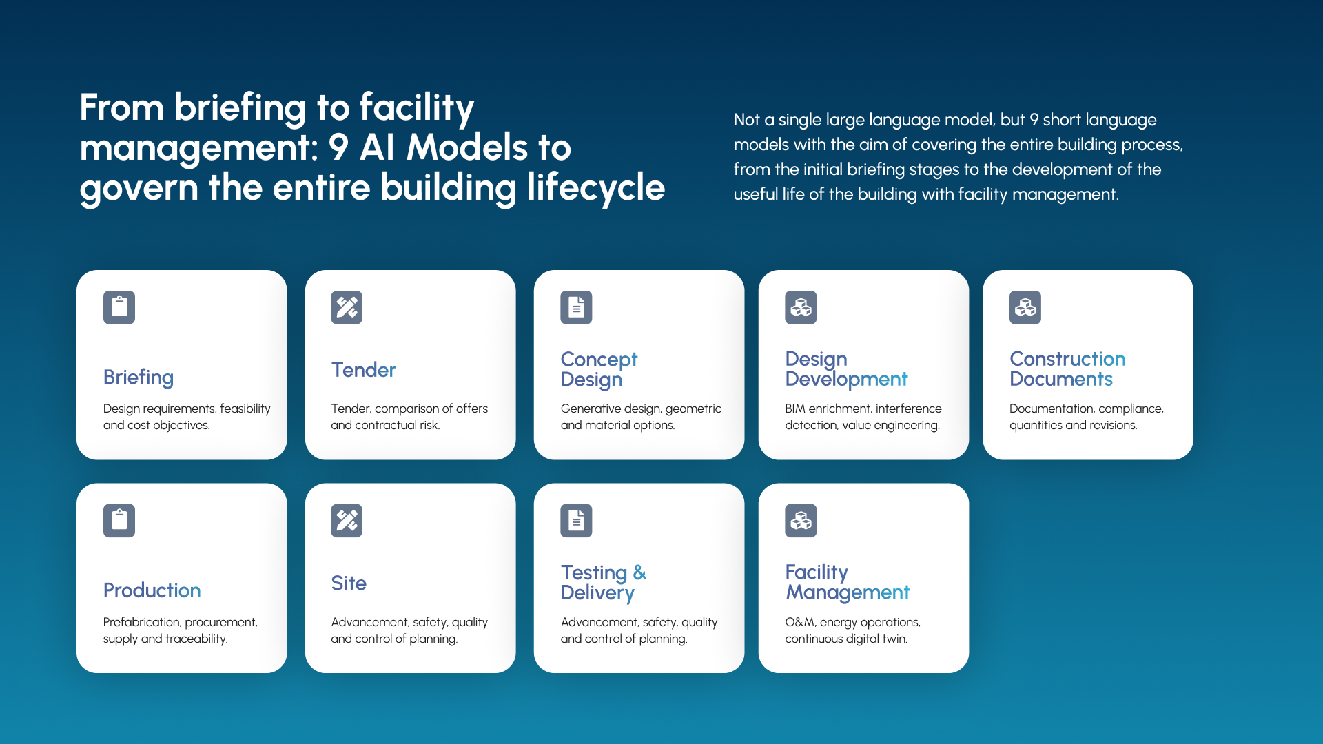EDBIM Mindmap: the 9 AI modules from Briefing to Facility Management