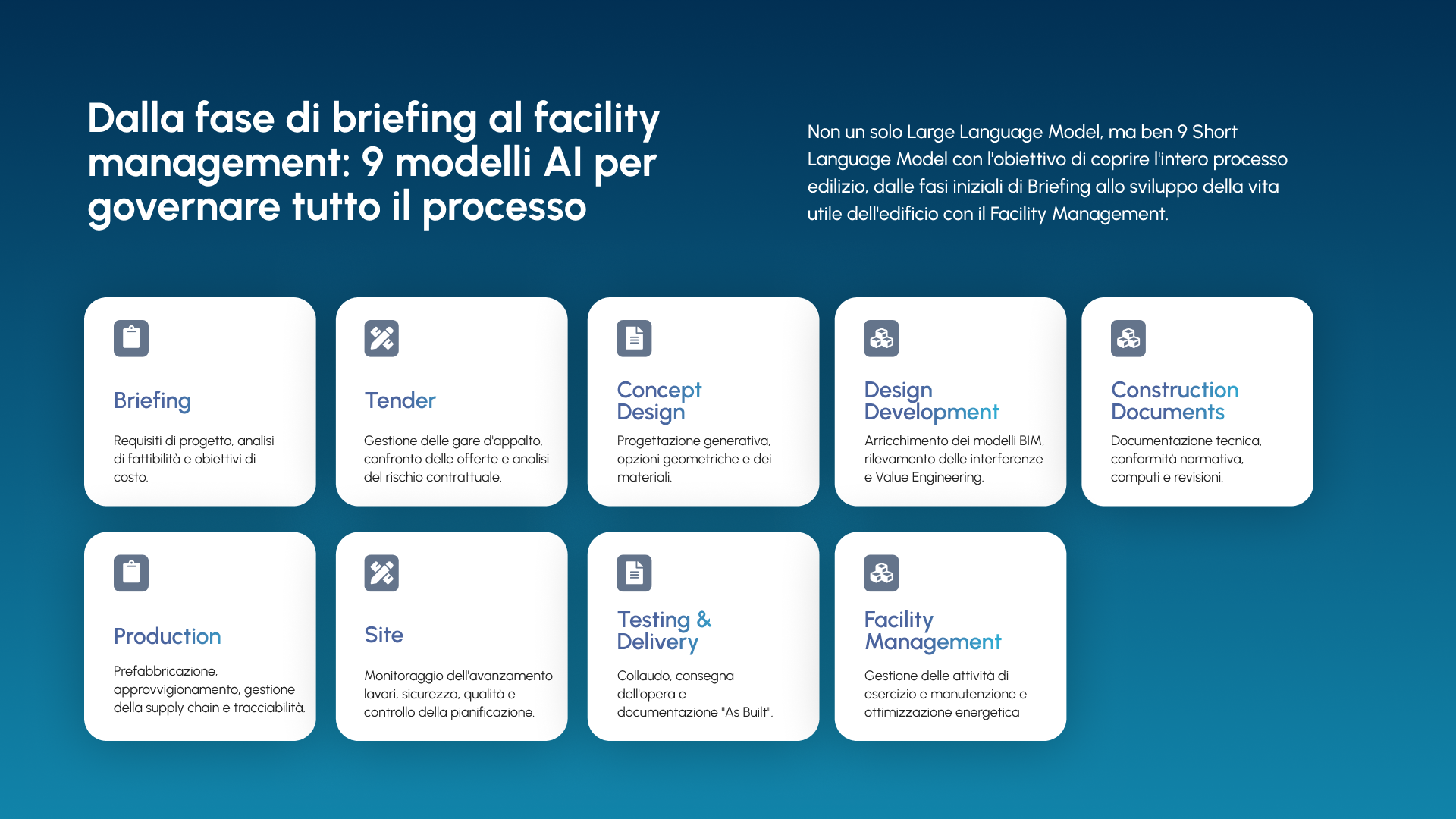 Mindmap EDBIM: i 9 moduli AI dal Briefing al Facility Management
